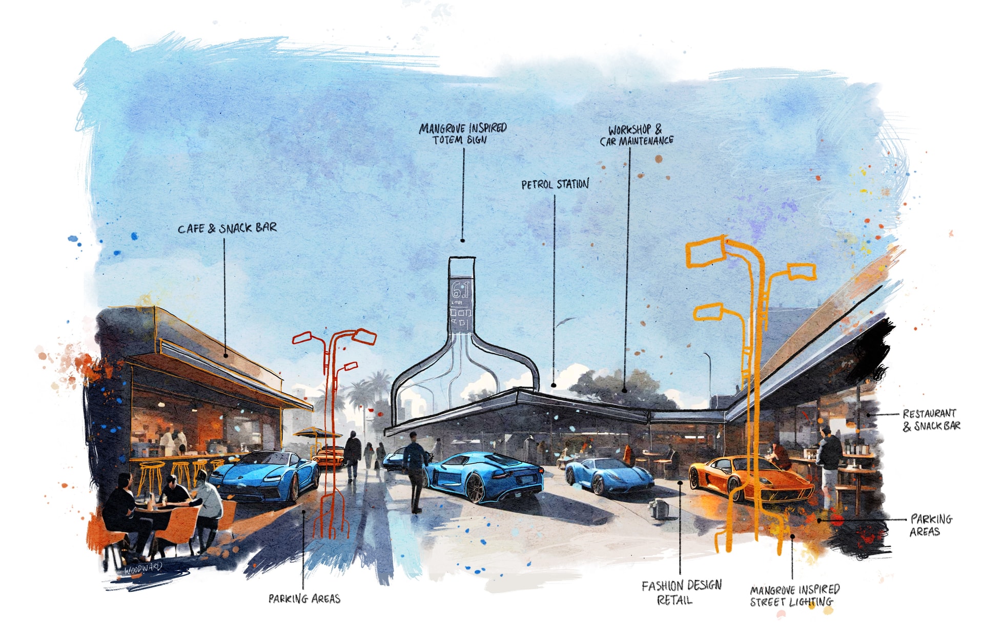 Managing the commercial spaces in all the right places 